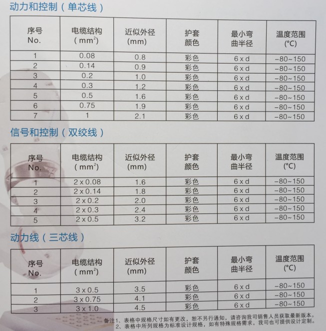 機(jī)器人電纜