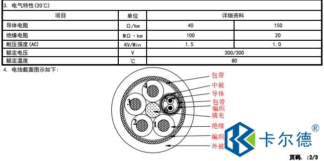 直線電機電纜